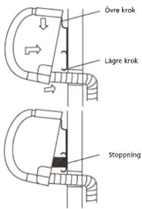 Övre krok Lågre krok Stoppning