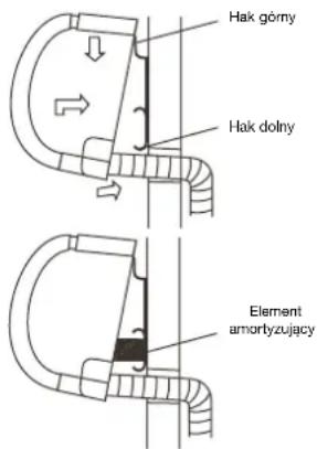 Hak górný Hak dolny Element amortyzujący