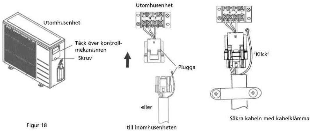 Utomhusenhet Täck över kontroll- mekanismen Skruv Figur 18 Utomhusenhet Plugga eller till inomhusenheten 'Klick' Säkra kabeln med kabelklämma