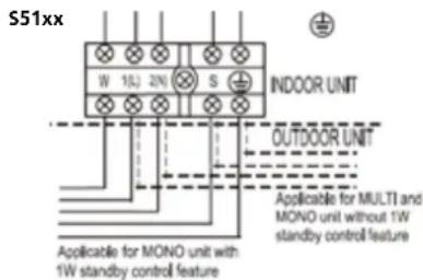 QLIMA S 5225 - ADVARSEL - 3