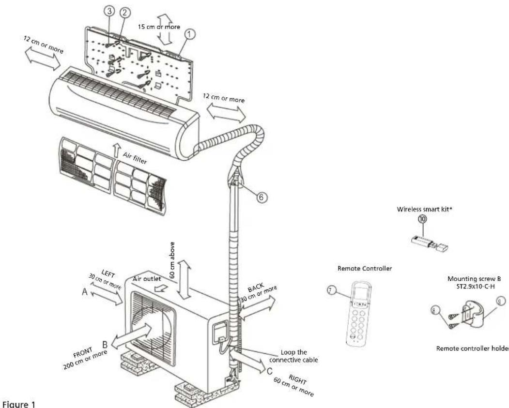12 cm or more 15 cm or more 12 cm or more Air filter 60 cm above AIR outlet LEFT 30 cm or more A FRONT B 200 cm or more BACK 30 cm or more Loop the connective cable C RIGHT 50 cm or more Remote Controller 7 Wireless smart kit* 10 Mounting screw B ST2.9x10-C-H Remote controller holder Figure 1