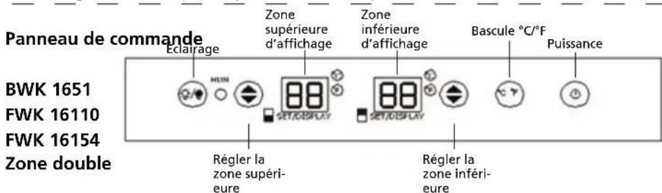 Panneau de commande Éclairage Zone supérieure d'affichage Zone inférieure d'affichage Bascule °C/°F Puissance BWK 1651 FWK 16110 FWK 16154 Zone double Régler la zone supérieure Régler la zone inférieure
