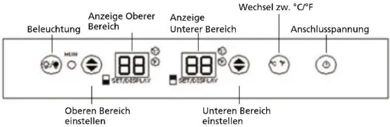Beleuchtung Anzeige Oberer Bereich Anzeige Unterer Bereich Wechsel zw. °C/°F Anschlusspannung Oberen Bereich einstellen Unteren Bereich einstellen