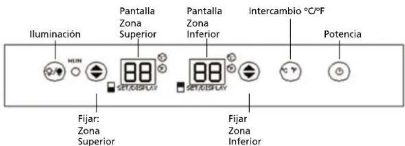 Iluminación Pantalla Zona Superior Pantalla Zona Inferior Intercambio °C/°F Potencia HIUN SET/OBSPLAY SET/OBSPLAY Fijar: Zona Superior Fijar Zona Inferior