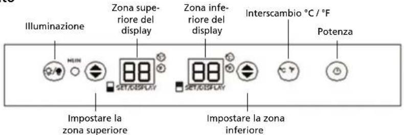 Illuminazione Zona superiore del display Zona inferiore del display Interscambio °C / °F Potenza Impostare la zona superiore Impostare la zona inferiore