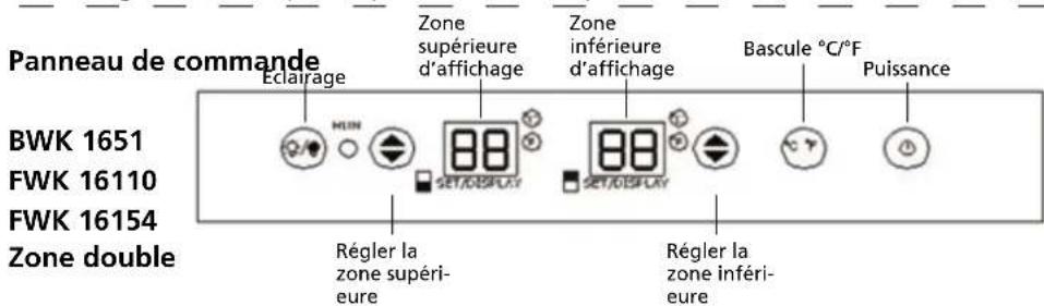 Panneau de commande Éclairage Zone supérieure d'affichage Zone inférieure d'affichage Bascule °C/°F Puissance BWK 1651 FWK 16110 FWK 16154 Zone double Régler la zone supérieure Régler la zone inférieure