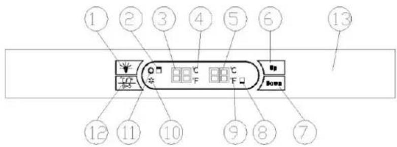 1, 2, 3, 4, 5, 6, 13, T/°C, F, 88°C, 88°C, F, Up, Down, 12, 11, 10, 9, 8, 7