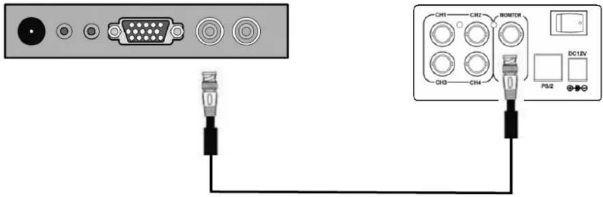 ABUS TVAC10010 - Anschluss des Monitors - 2