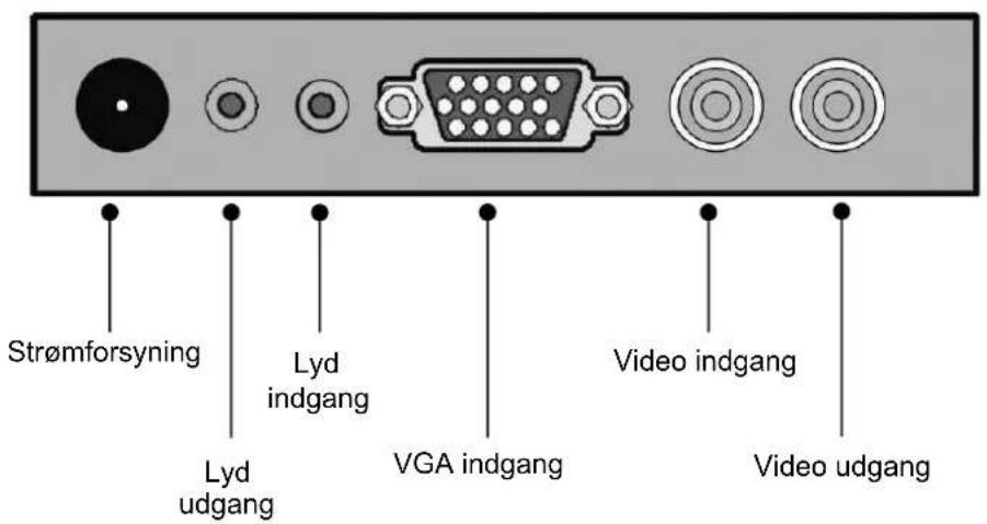 Strømforsyning Lyd indgang Lyd udgang VGA indgang Video indgang Video udgang