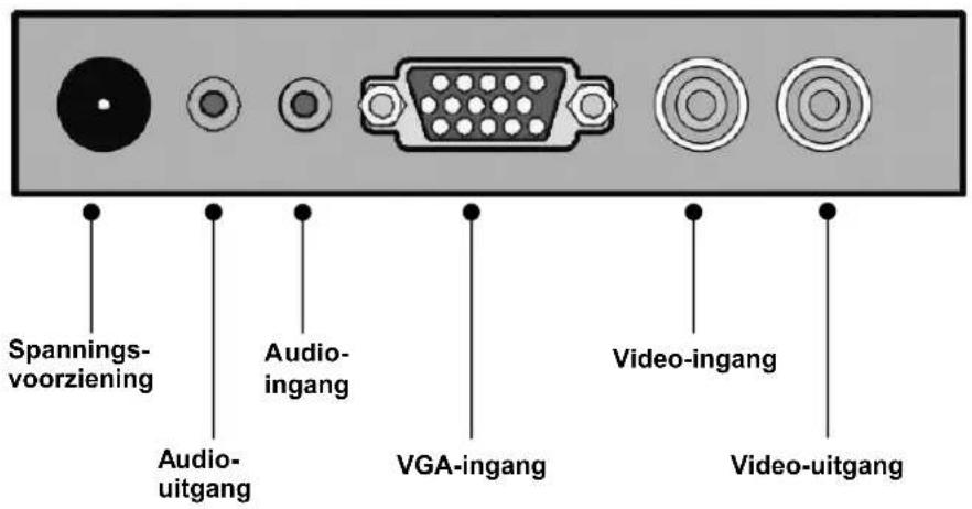 Spannings- voorziening Audio- uitgang VGA-ingang Video-ingang Video-uitgang