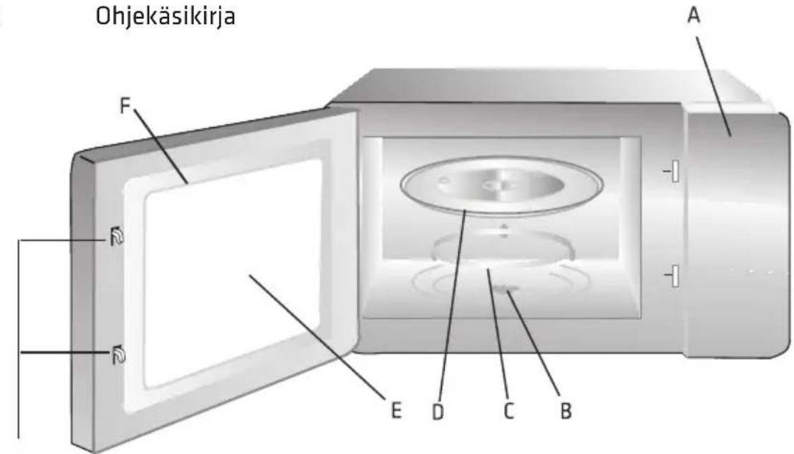 Ohjekäsikirja A F E D C B