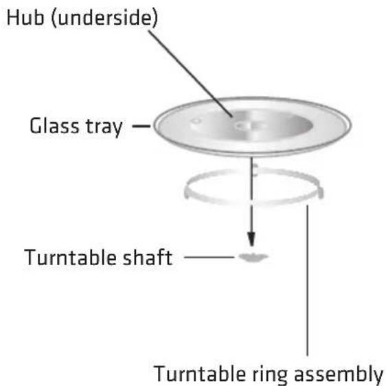 Hub (underside) Glass tray Turntable shaft Turntable ring assembly