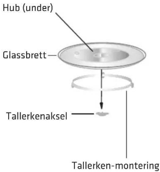 Hub (under) Glassbrett Tallerkenaksel Tallerken-montering