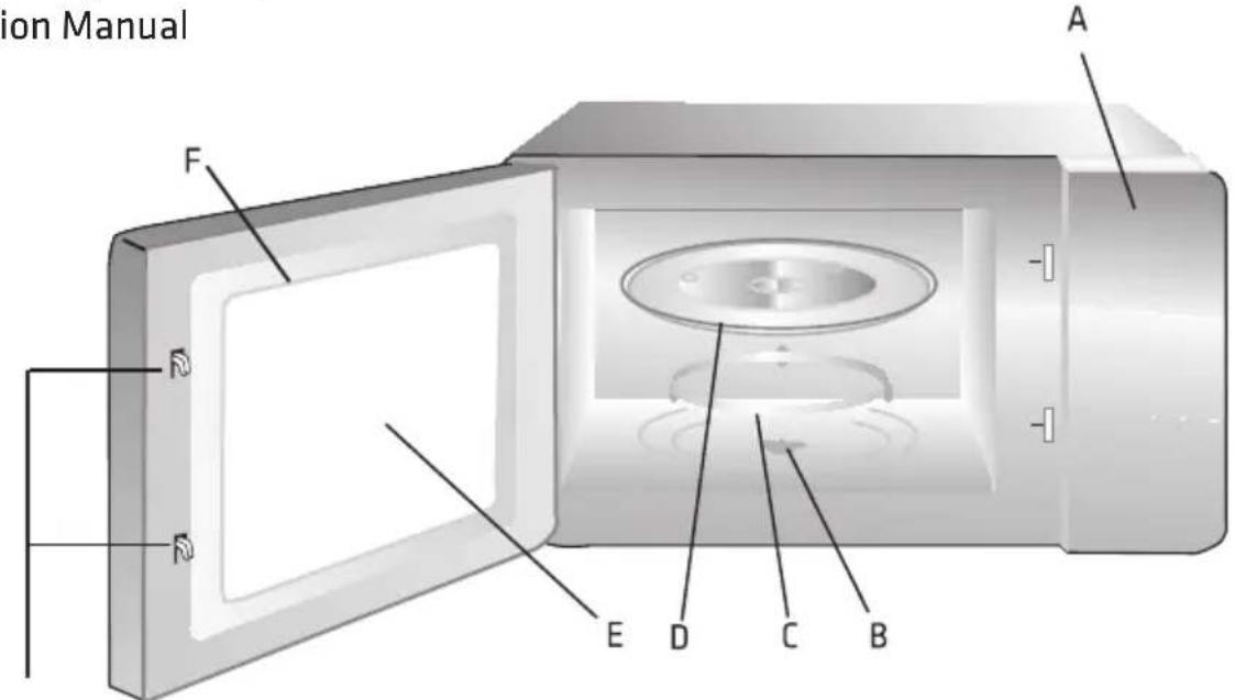 ion Manual A F E D C B