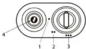 4 1 2 3