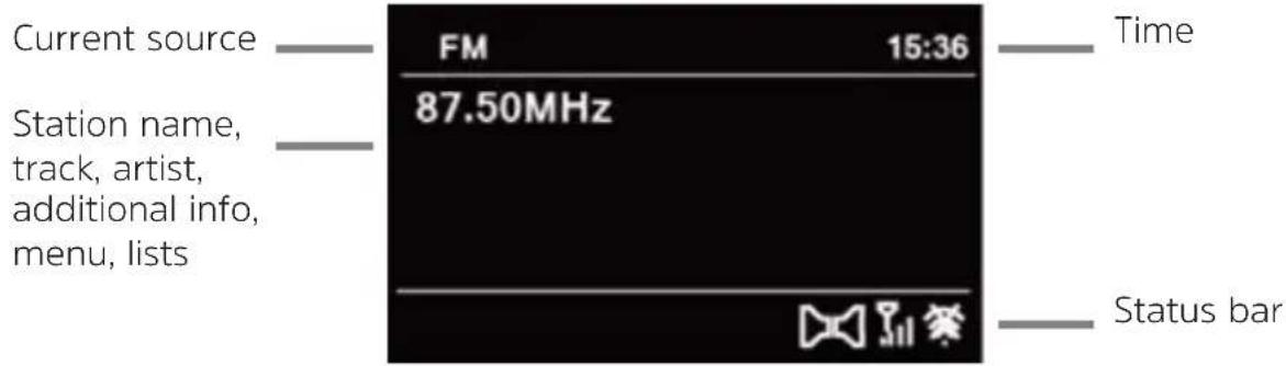 Current source FM 15:36 Station name, track, artist, additional info, menu, lists 87.50MHz Time Status bar