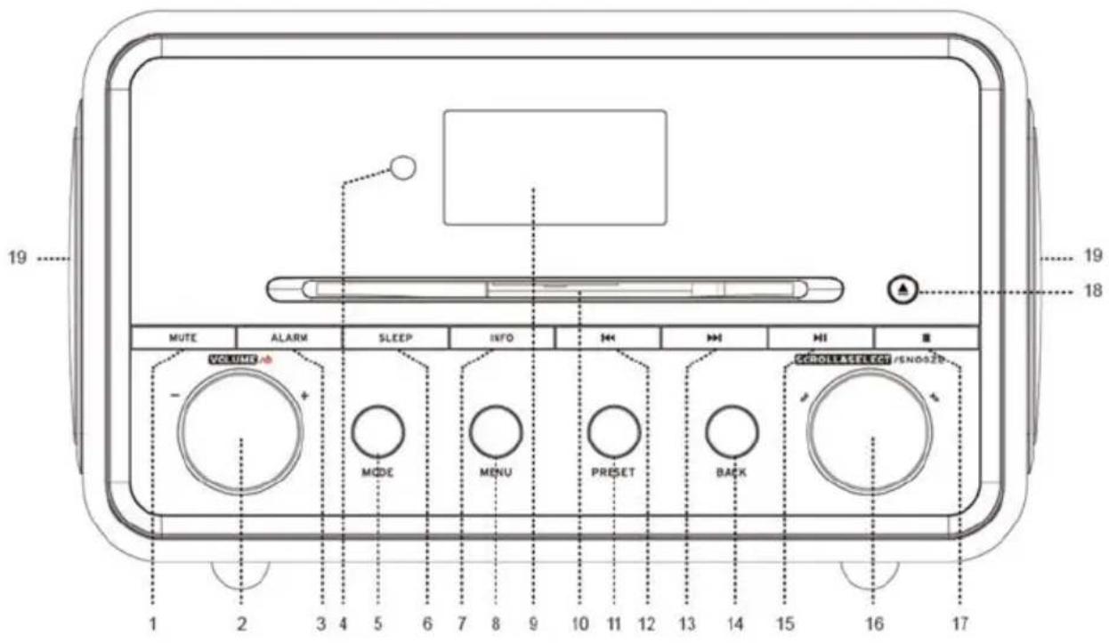 19 MUTE ALARM SLEEP INFO VOLUME - + MODE MENU PRESET BACK CROLL SELECT / ENO2D 1 2 3 4 5 6 7 8 9 10 11 12 13 14 15 16 17 19 18