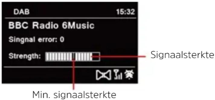 DAB 15:32 BBC Radio 6Music Singnal error: 0 Strength: Signaalsterkte Min. signaalsterkte