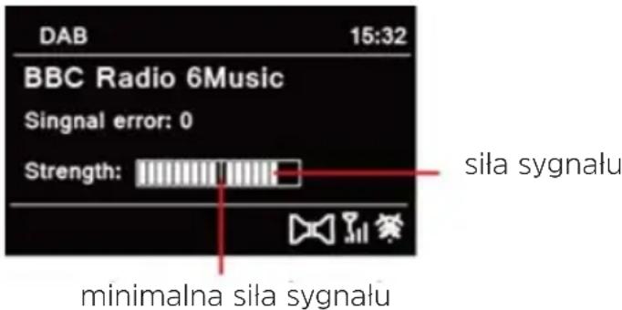 DAB 15:32 BBC Radio 6Music Singnal error: 0 Strength: silā sygnalu minimalna silā sygnalu