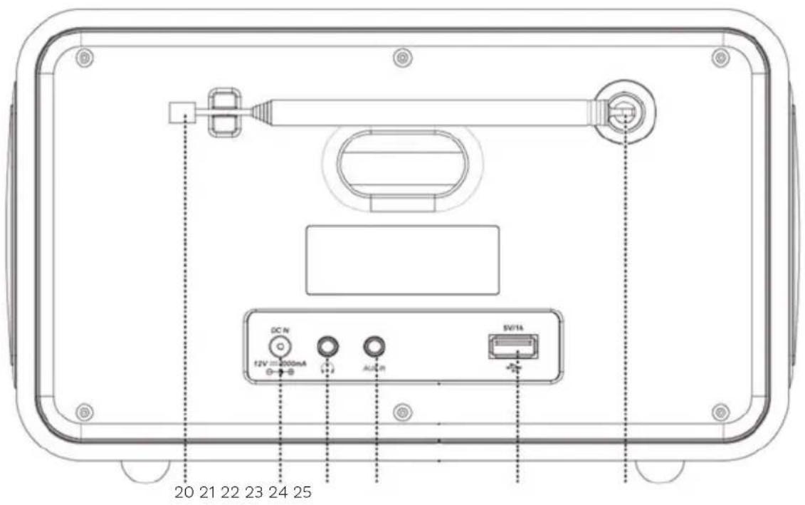 DC N 12V 2000mA AUC R 5V/14 20 21 22 23 24 25
