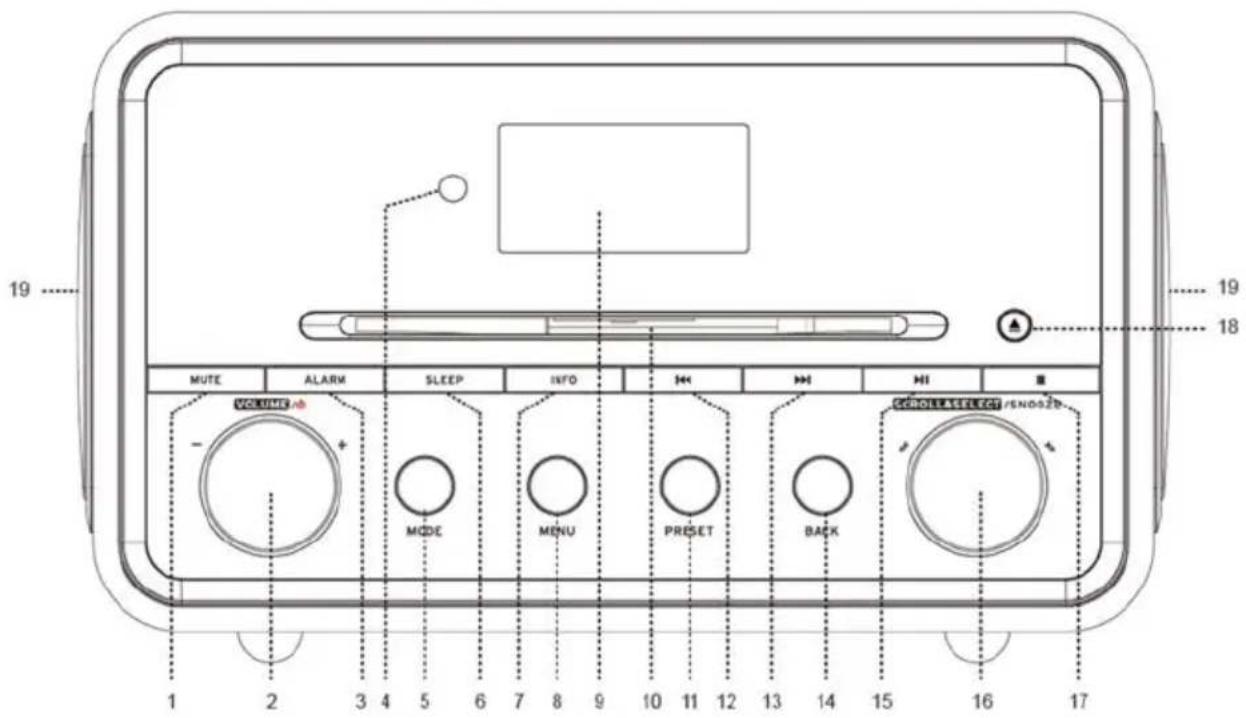 19 MUTE ALARM SLEEP INFO VOLUME - + MODE MENU PRESET BACK CHILLASSELETH /ENDO SIZE 1 2 3 4 5 6 7 8 9 10 11 12 13 14 15 16 17 19 18