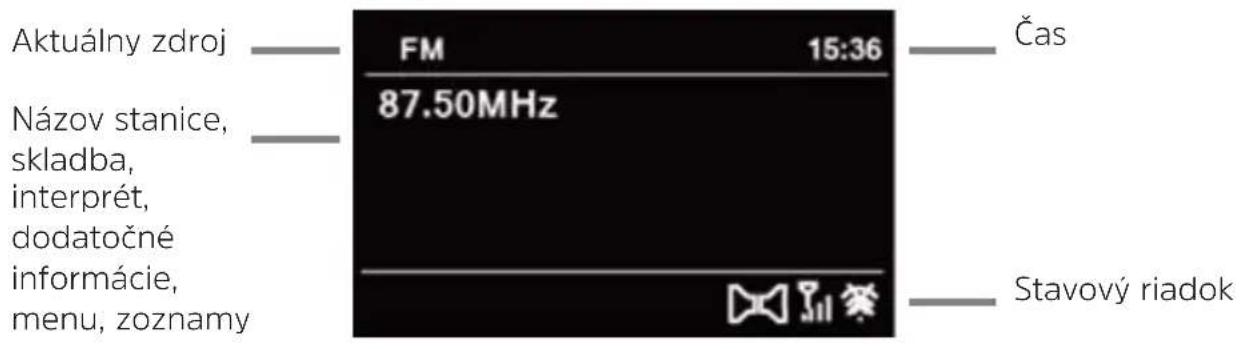 Aktuálny zdroj Názov stanice, skladba, interprét, dodatočné informácie, menu, zoznamy FM 87.50MHz 15:36 Čas Stavový riadok