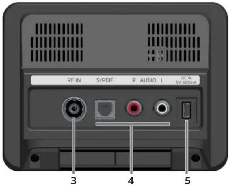 RF IN S/PDIF R AUDIO L DC IN 5V 500mA 3 4 5