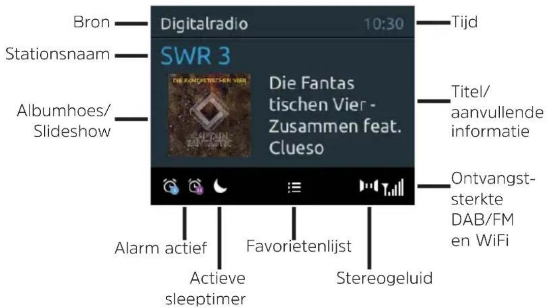 Bron Digitalradio 10:30 Tijd Stationsnaam SWR 3 Die Fantas tischen Vier - Zusammen feat. Clueso Albumhoes/ Slideshow Titel/ aanvullende informatie Ontvangst- sterkte DAB/FM en WiFi Alarm actief Favorietenlijst Stereogeluid Actieve sleeptimer