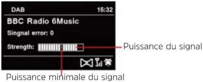 DAB 15:32 BBC Radio 6Music Singnal error: 0 Strength: Puissance du signal Puissance minimale du signal