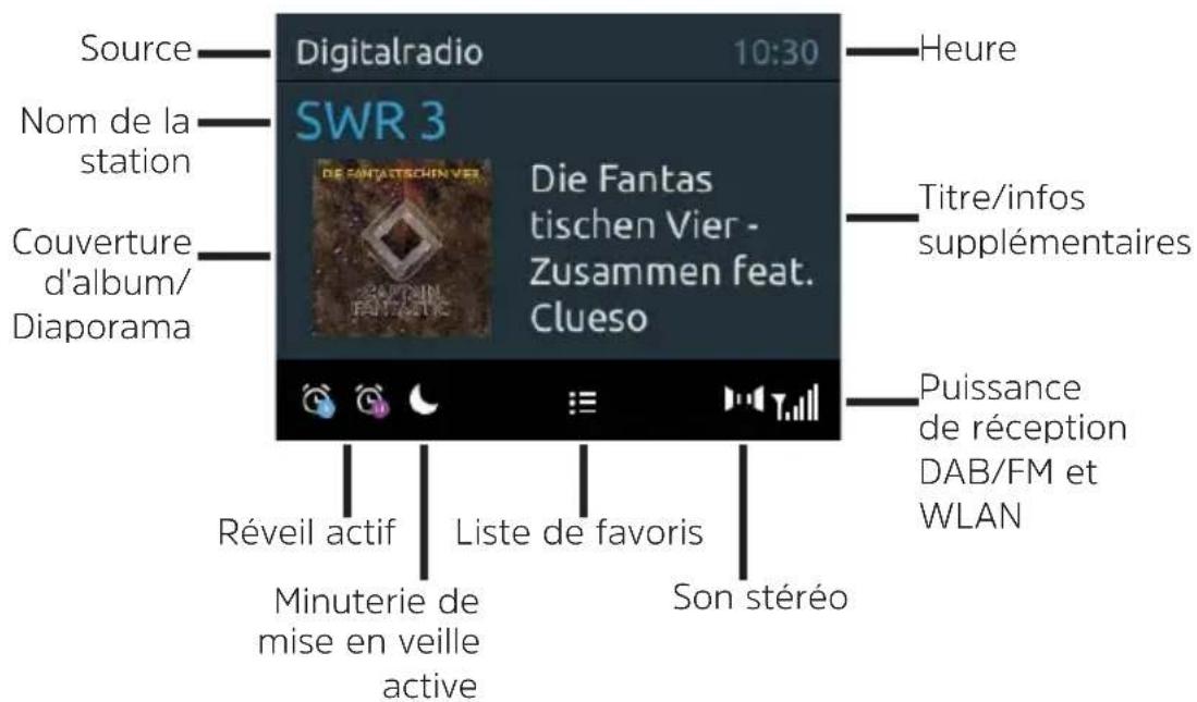 Source Digitalradio 10:30 SWR 3 Die Fantas tischen Vier - Zusammen feat. Clueso Nom de la station Couverture d'album/ Diaporama Réveil actif Liste de favoris Minuterie de mise en veille active Heure Titre/infos supplémentaires Puisance de réception DAB/FM et WLAN Son stéréo
