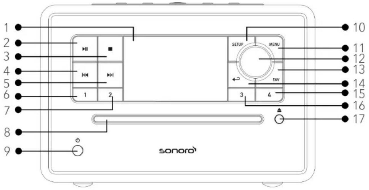 1 2 3 4 5 6 7 8 9 sonoro 1 2 SETUP MENU FAV 3 4 10 11 12 13 14 15 16 17