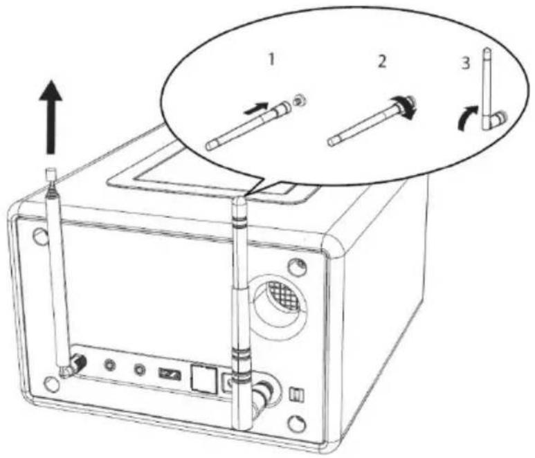 SONORO Elite SO-910 - Uso delle antenne - 3