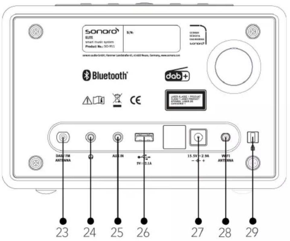 sonoro ELITE smart music system Product No.: SO-911 S/N% GEMAN SONORI & ENGLISH sonoro sonoro audio GmbH, Hammer Landstarfa 45, 41468 Niuzo, Germany, www.sonora.com Bluetooth® dab+ Laser blade 1 Product LCD T-Laser Product AVRAGL Laser DE CANTONOS 1 DAB FM ANTONNA AUX IN 5V=2.1A 15.5V+2.9A - + WiFi…