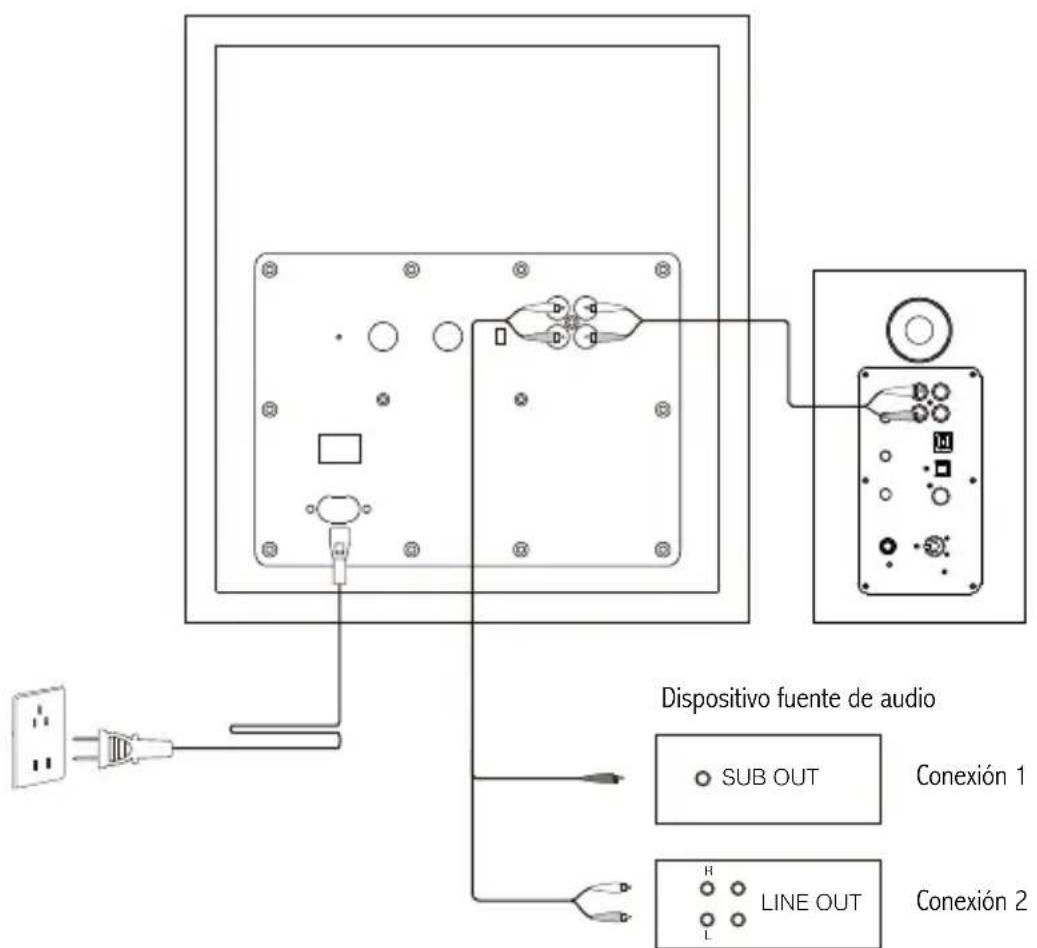 Dispositivo fuente de audio SUB OUT Conexión 1 LINE OUT Conexión 2