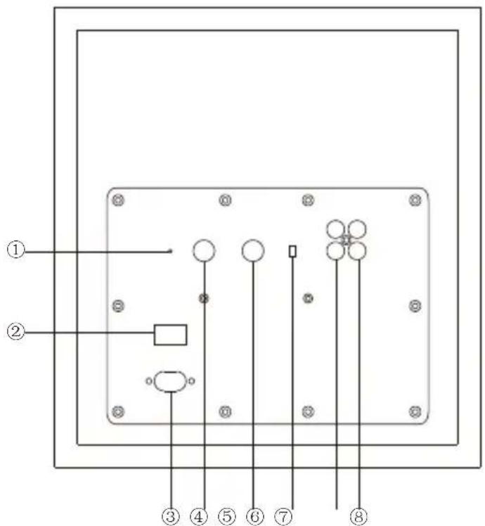 Technical diagram of an electrical panel with numbered components and connection points
