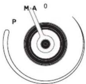 M:A 0 P