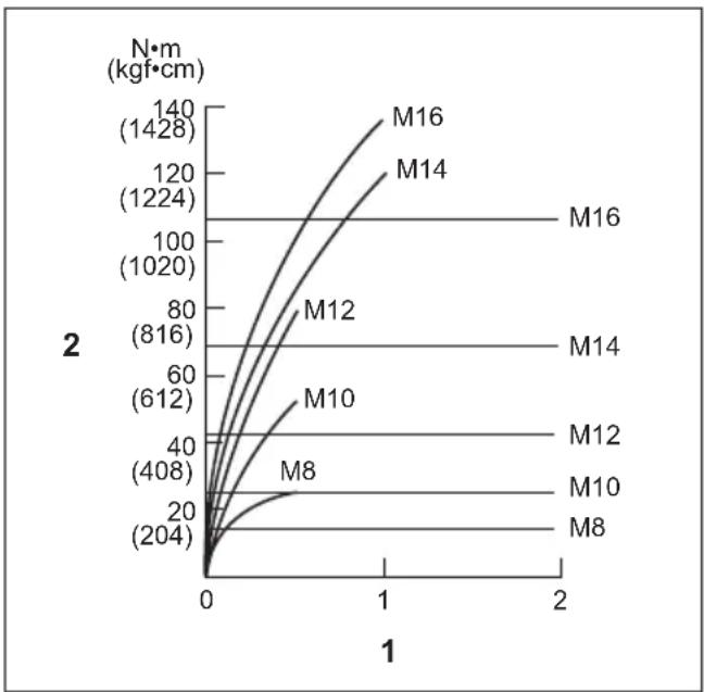 MAKITA TD001GD201 - ▶ Fig.17 - 1