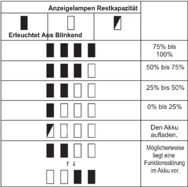 MAKITA DUB184PT4J - Nur für Akkus mit Anzeige - 1