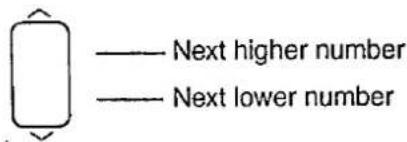 — Next higher number — Next lower number
