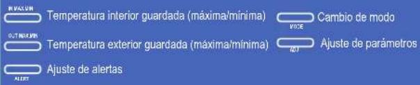 Steren TER-150 - PRECAUCIONES - 2