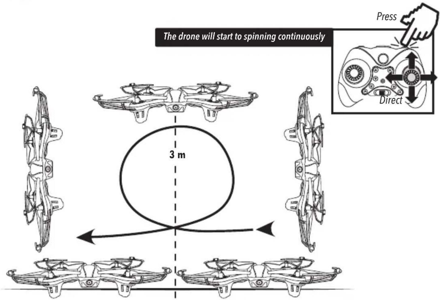 The drone will start to spinning continuously Press Direct 3 m