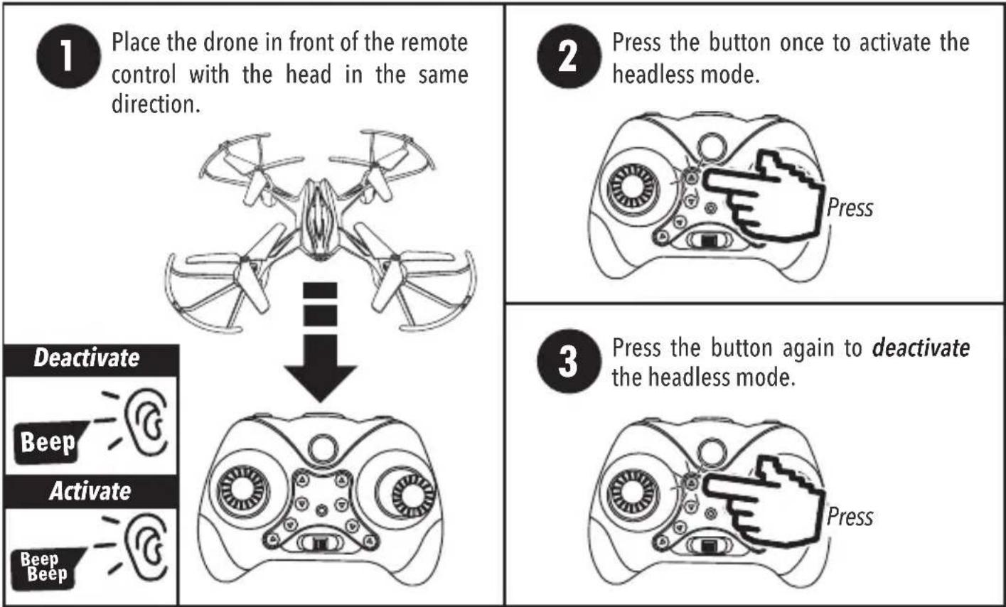 1 Place the drone in front of the remote control with the head in the same direction. Deactivate Beep Activate Beep Beep 2 Press the button once to activate the headless mode. Press 3 Press the button again to deactivate the headless mode. Press