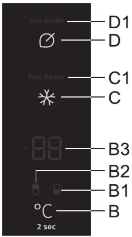 eco mode D1 D fast freeze C1 C -88 B3 B2 B1 °C 2 sec B