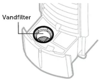 Vandfilter