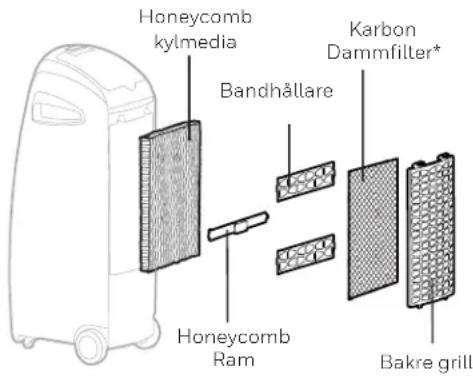 Honeycomb kylmedia Bandhållare Karbon Dammfilter* Honeycomb Ram Bakre grill