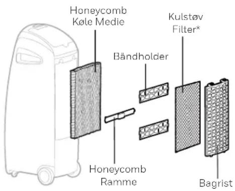 Honeycomb Køle Medie Bändholder Kulstøv Filter* Honeycomb Ramme Bagrist