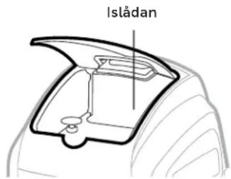 Islådan