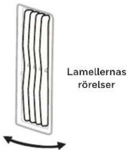 Lamellernas rörelser