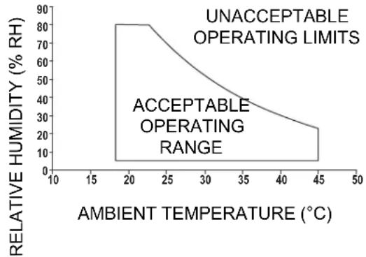 APC ACRD602 - Room preparation - 1