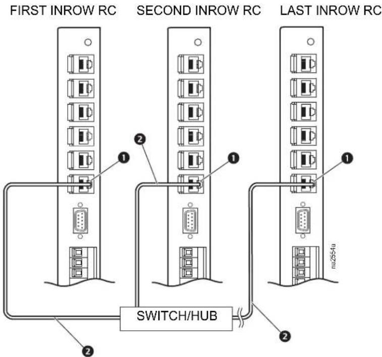 FIRST INROW RC SECOND INROW RC LAST INROW RC SWITCH/HUB na254a